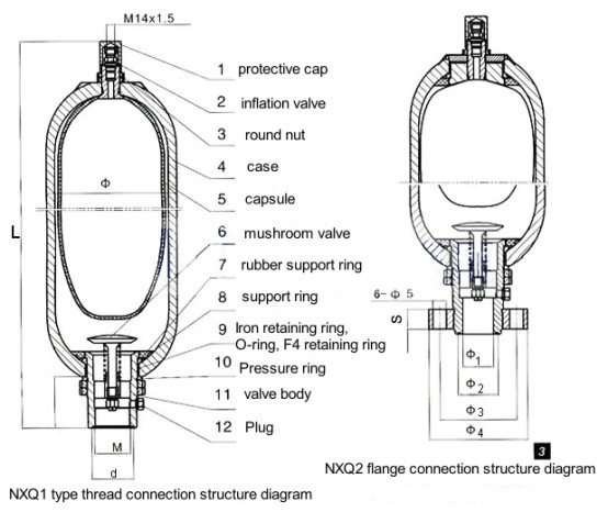 油圧ダイヤフラムの掘削装置の予備品蓄積装置NXQ-AB-40/31.5-L-Y 0