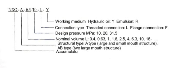 油圧ダイヤフラムの掘削装置の予備品蓄積装置NXQ-AB-40/31.5-L-Y 1